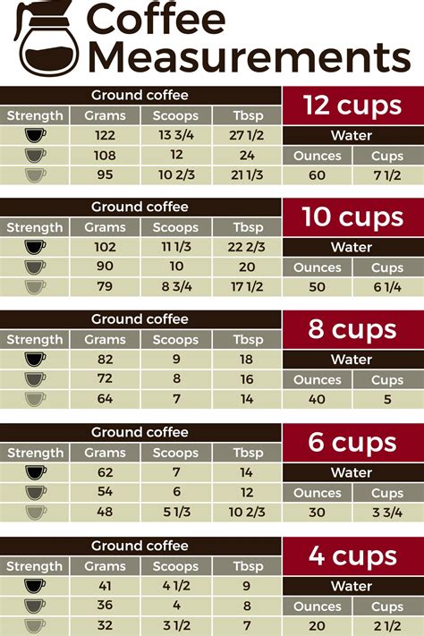 how to measure coffee strength